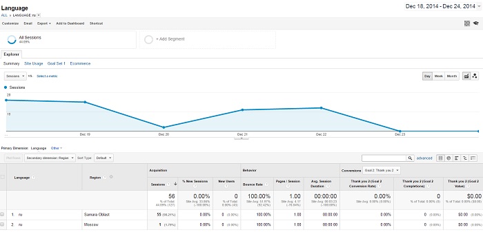 How-to-Block-Countires-in-Google-Analytics