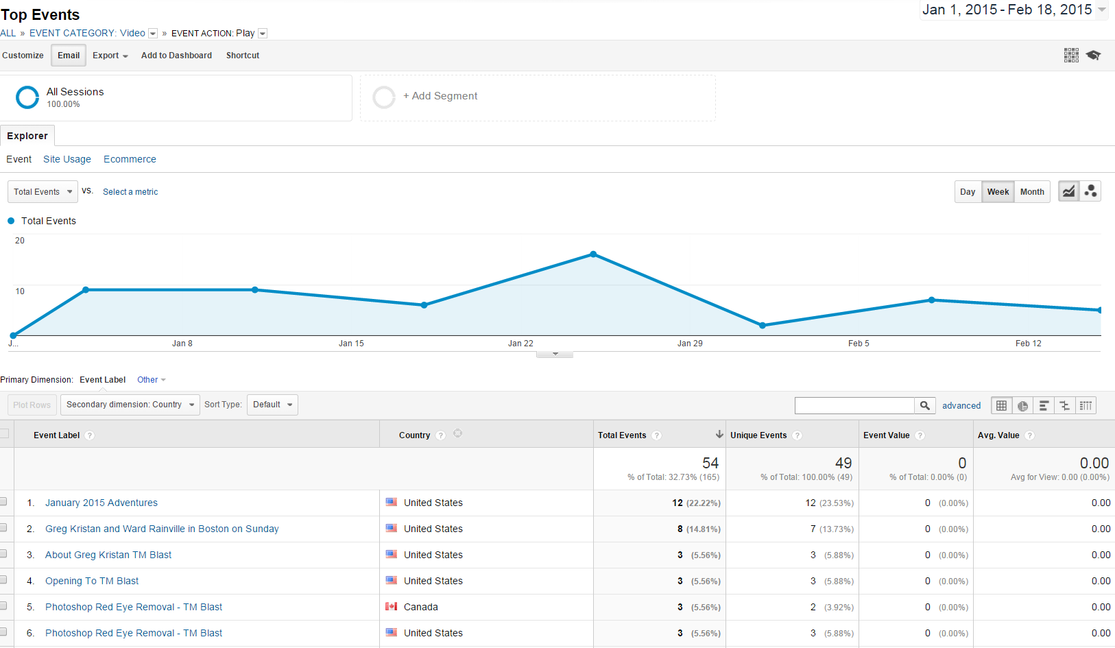 Video Event Tracking in Google Analytics