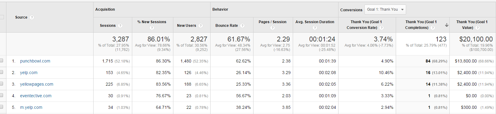 Referral Data with Conversions