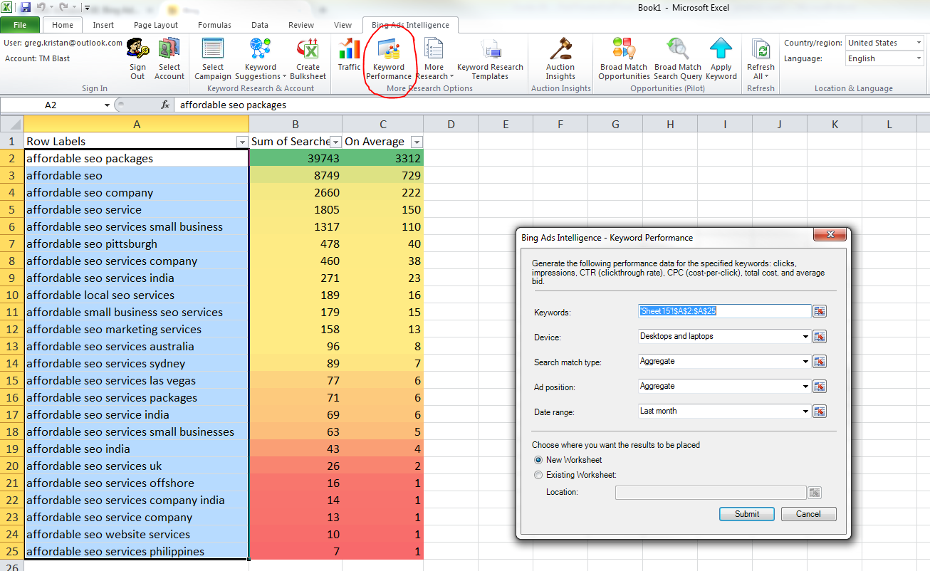 Keyword Performance in Bing Ads Intelligence