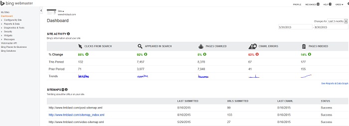 Bing Webmaster Tools Dashboard for My Websites