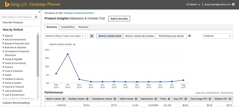 Halloween Campaign Planner Tool Bing Ads