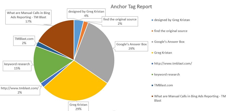 Anchor Tag Report