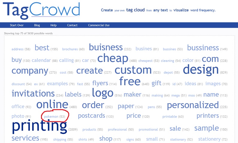 How to Find New Negative Keywords with TagCrowd