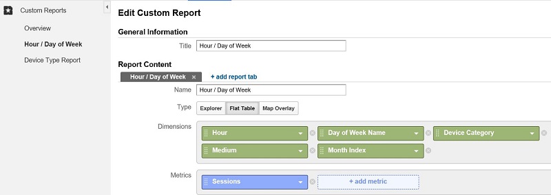 Custom Report in Google Analytics How To