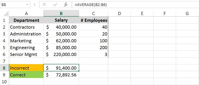Average Formula in Excel