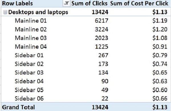 Cost Per Click By Position in Bing Ads
