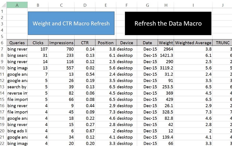 raw data set example