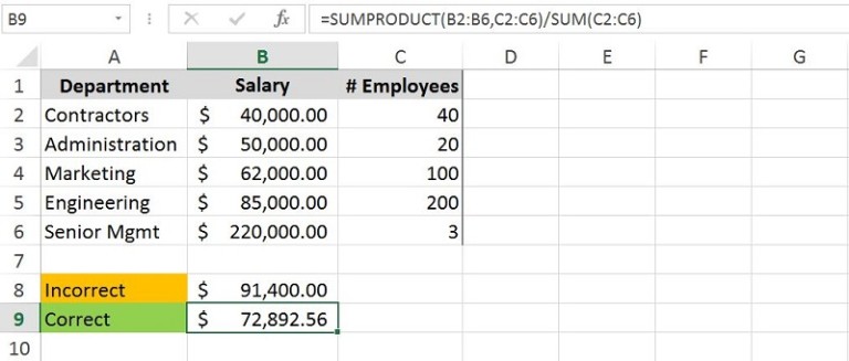 How To Use Sumproduct For Weighted Average