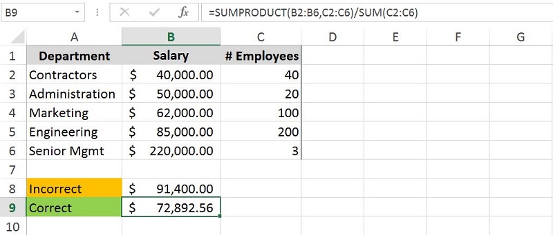 SUMPRODUCT Formula for Average Mean in Excel