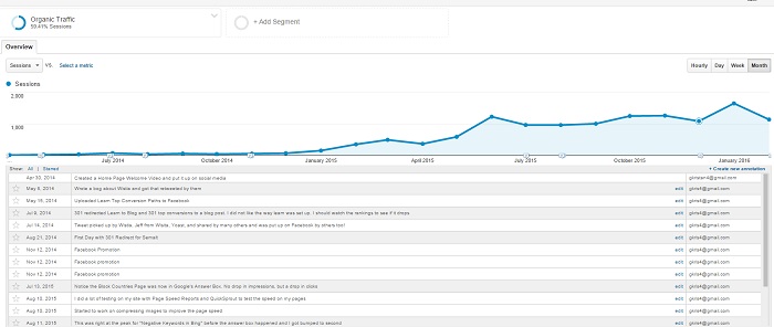 Annotations within Google Analytics
