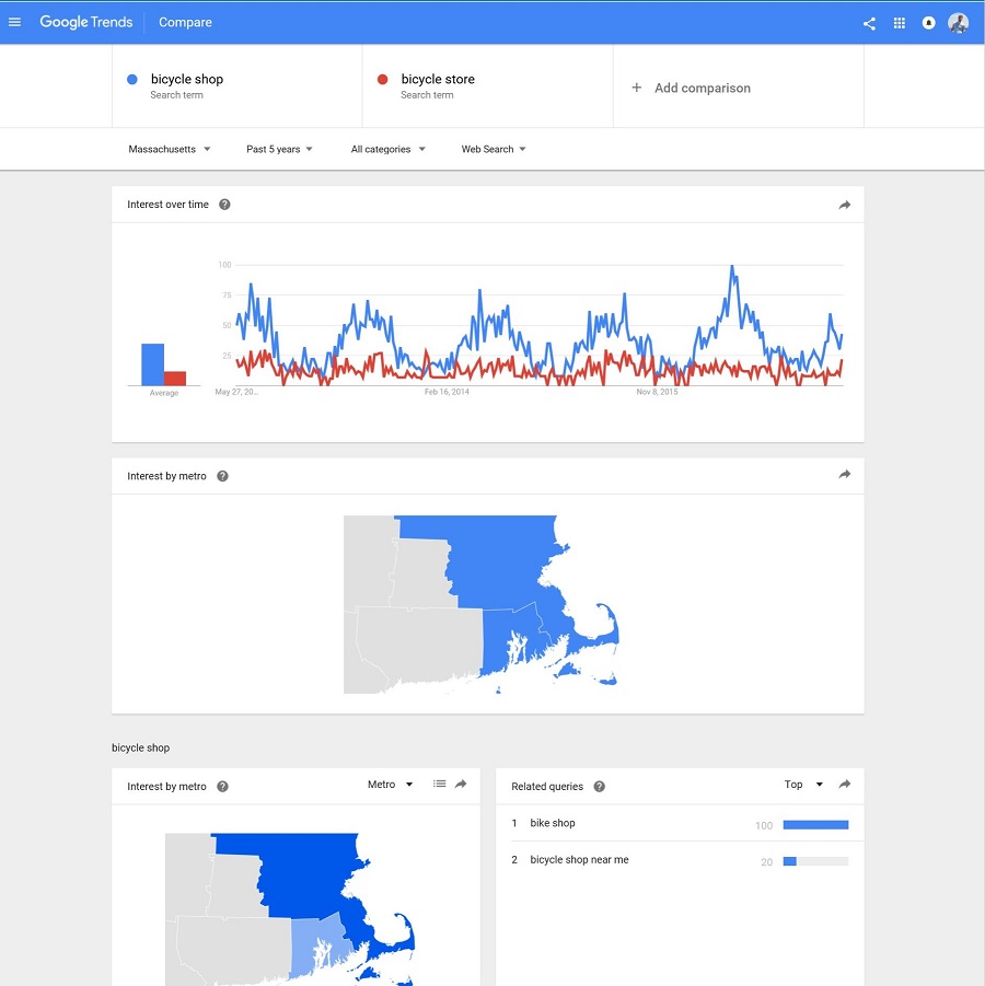 Comparing Search Terms in Google Trends