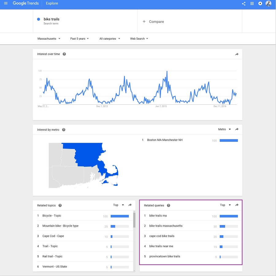 google trends seo