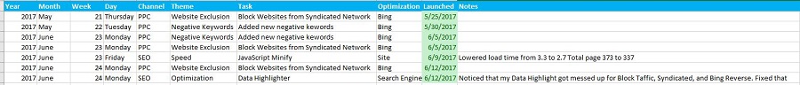 Basic SEO Blueprint with Steps for Work to be Done
