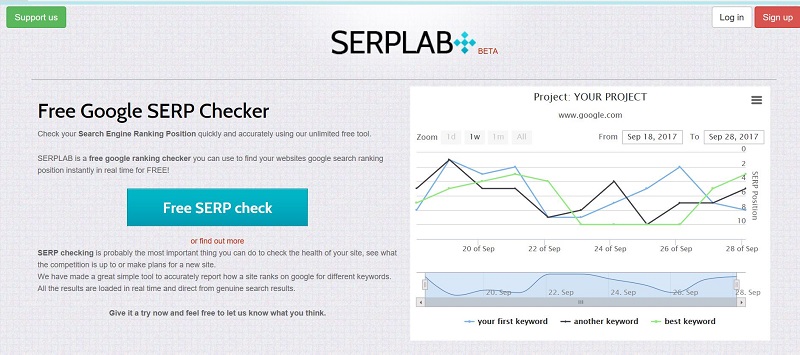 SerpLab Keyword Checker