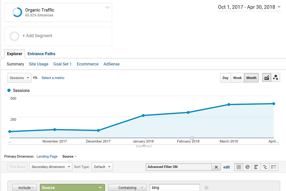 How to Drive More Bing SEO Traffic to Your Site using Google Analytics