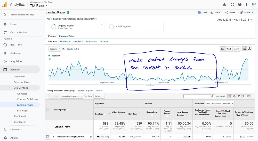 Growth in Google Analytics after using TF IDF Report in SEMRush