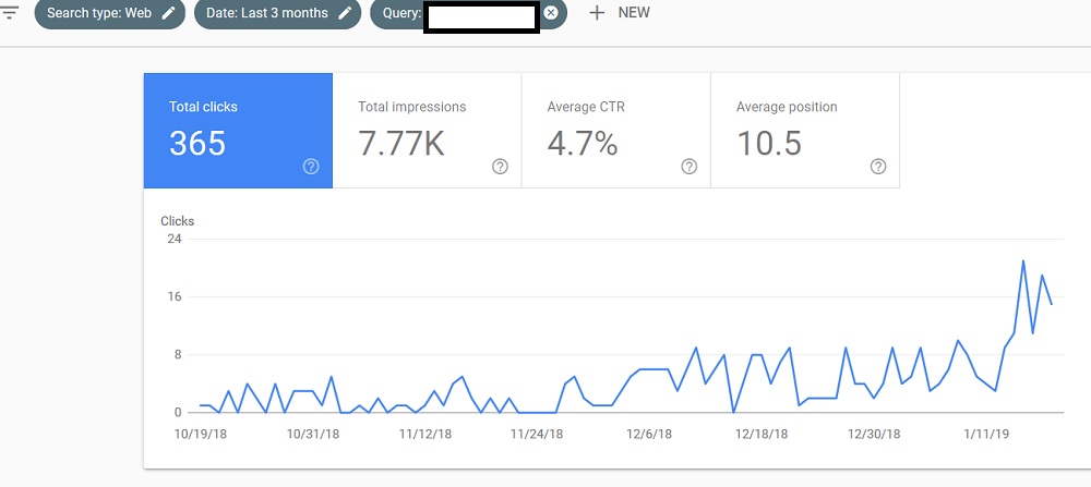 More Organic Clicks for Top Ranking Position in Google for Client in Google Search Console