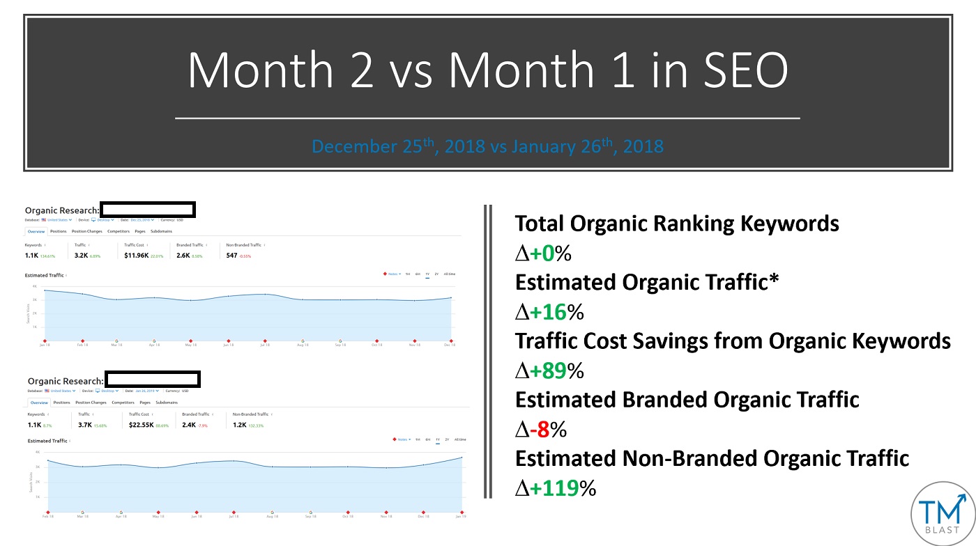 SEO Services Case Study Greg Kristan