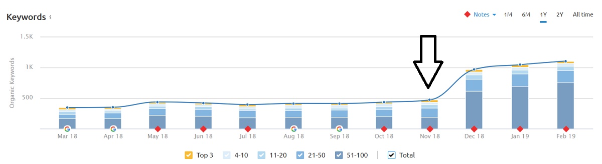 SEO Audit Case Study TM Blast