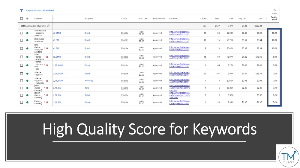 adwords editor quality score