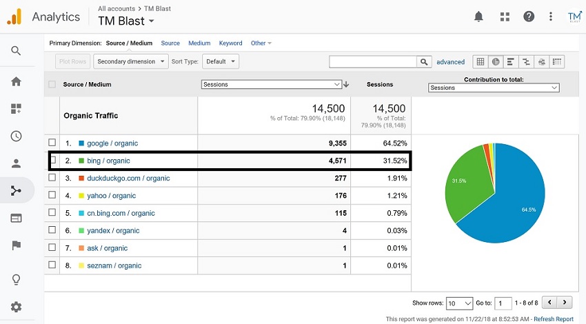 Bing Traffic SEO