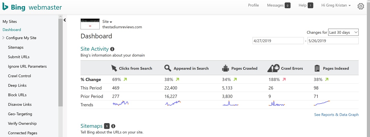 Bing Webmaster Tools Dashboard for The Stadium Reviews
