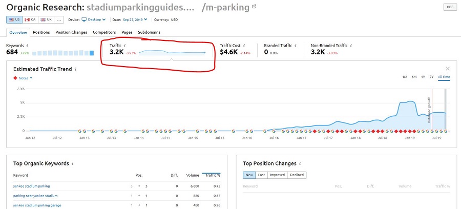 Competitor Research Using SEMRush to Forecast Monthly Organic Traffic