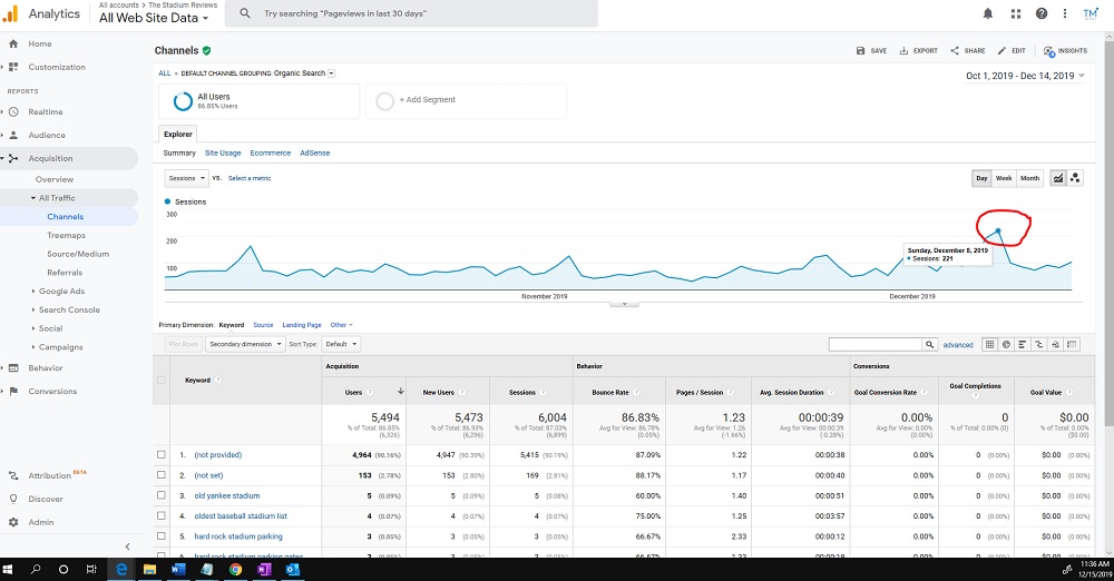 200 organic visits in one day for The Stadium Reviews