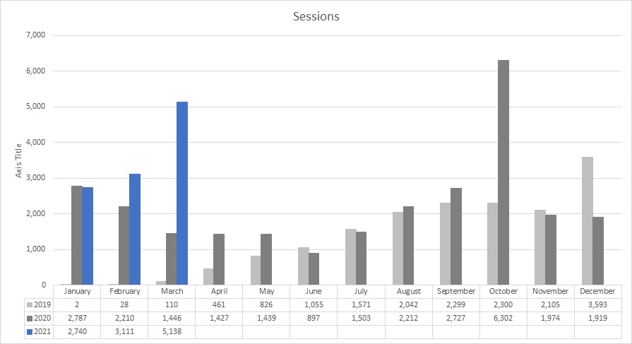 SEO Sessions for The Stadium Reviews