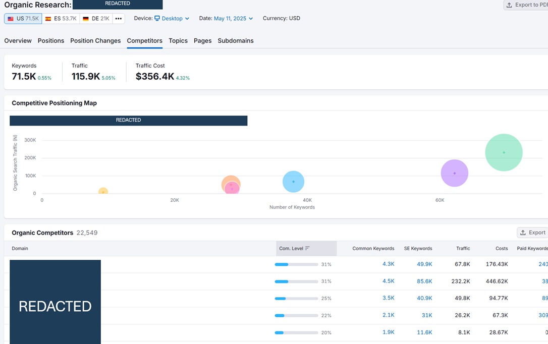 B2B SEO Agency Expansion of New Content B2B SEO Agency Expansion of New Content