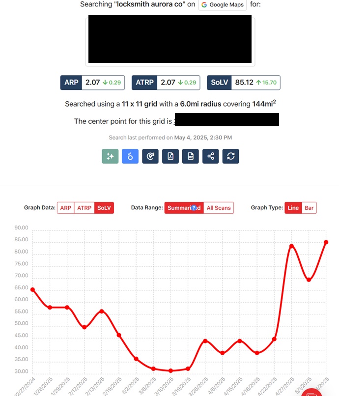 TM Blast Locksmith SEO Service Growth for a Client
