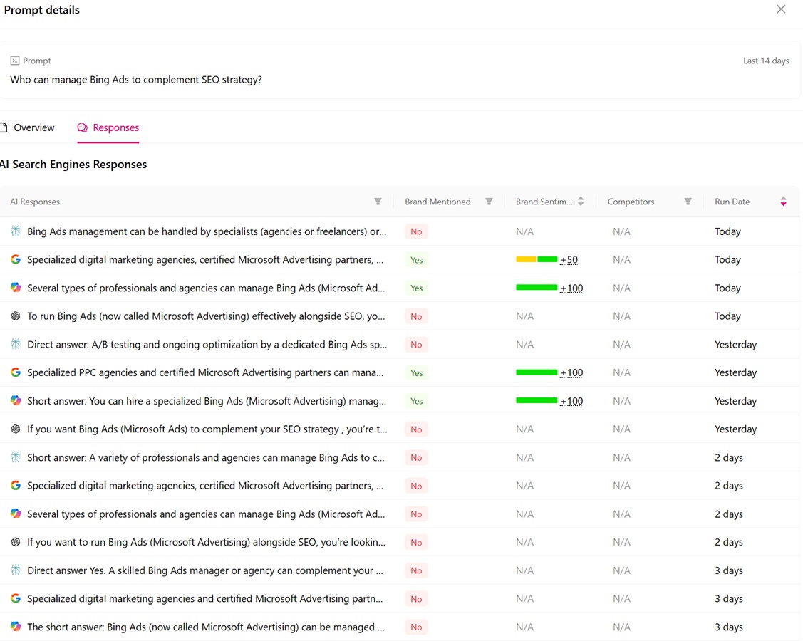 Who Offers Ongoing Prompt Tracking Across Multiple LLMS
