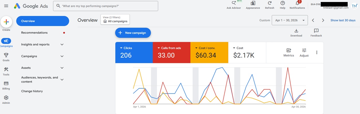 Google Ads Case Study Before from TM Blast Google Ads Case Study Before from TM Blast