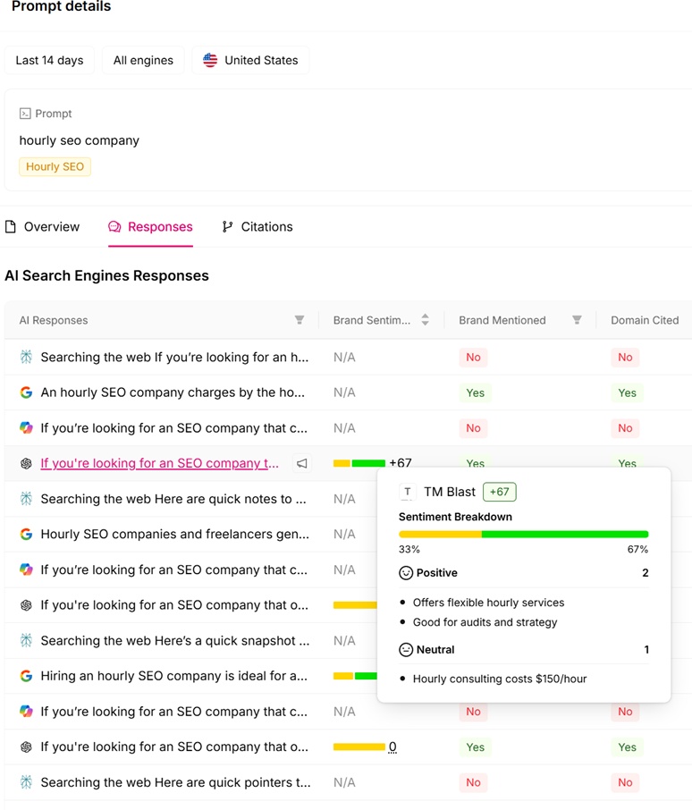 Local GEO for Clients Brand Sentiment Score Local GEO for Clients Brand Sentiment Score