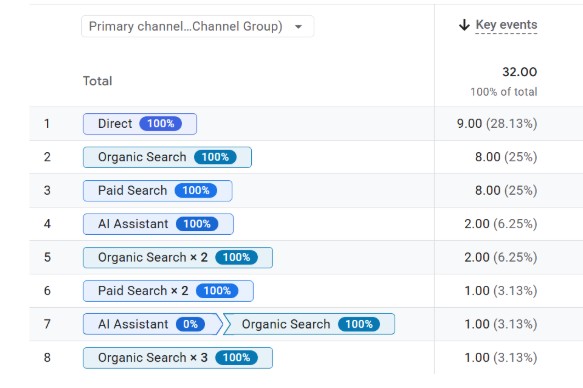 Local SEO GEO and AEO Services Local SEO GEO and AEO Services
