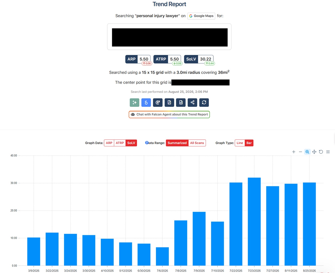 Personal Injury Lawyer Page 1 Rankings Case Study SoLV Graph from TM Blast Personal Injury Lawyer Page 1 Rankings Case Study SoLV Graph from TM Blast